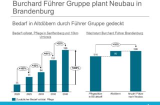 Burchard Führer Gruppe plant Neubau in Brandenburg