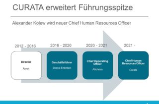 CURATA erweitert Führungsspitze