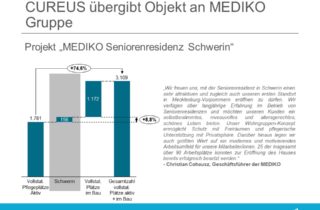 CUREUS übergibt Objekt an MEDIKO Gruppe