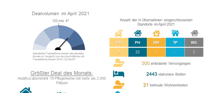 Dealradar April 2021