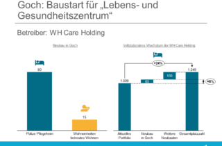 Goch - WH Care Holding - Carestone - Neubau
