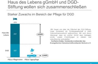 Haus des Lebens gGmbH und DGD-Stiftung wollen sich zusammenschließen