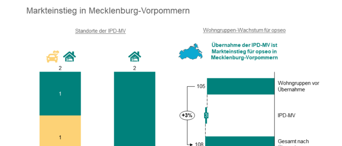 Pflegedienst IPD-MV aus Stralsund schließt sich der opseo Gruppe an