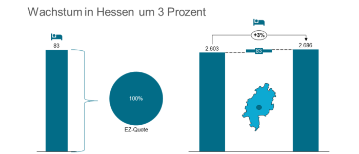 Alloheim übernimmt ehemaliges Cura Sana Haus in Grünberg