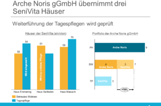 Arche Noris gGmbH übernimmt drei SeniVita Häuser