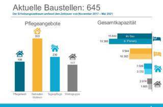 Bauradar Mai 2021