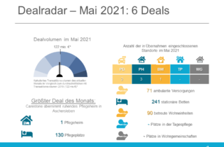 Dealradar Mai 2021