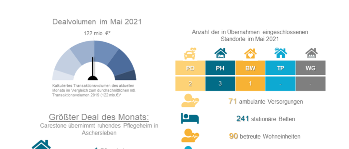 Dealradar Mai 2021