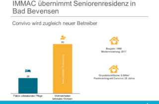 IMMAC übernimmt Seniorenresidenz in Bad Bevensen