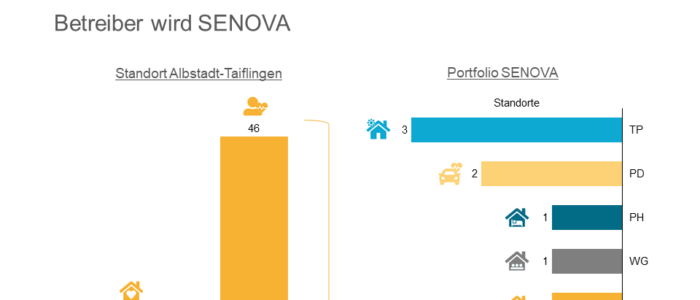 Servicewohnen Plus Albstadt-Taiflingen SENOVA