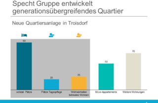 Specht Gruppe entwickelt generationsuebergreifendes Quartier