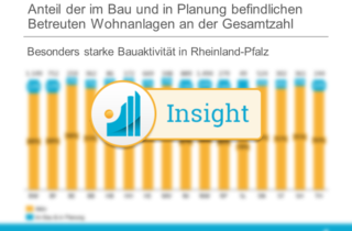 Bauaktivitaeten Insight