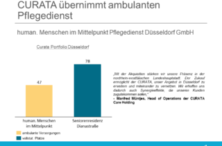 CURATA uebernimmt ambulanten Pflegedienst