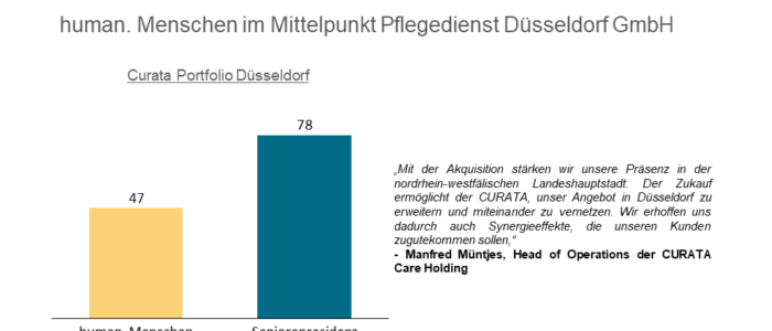 CURATA uebernimmt ambulanten Pflegedienst