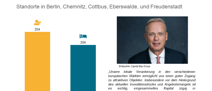 Capital Bay aPflegeeinrichtungen für Swiss Prime Anlagestiftung