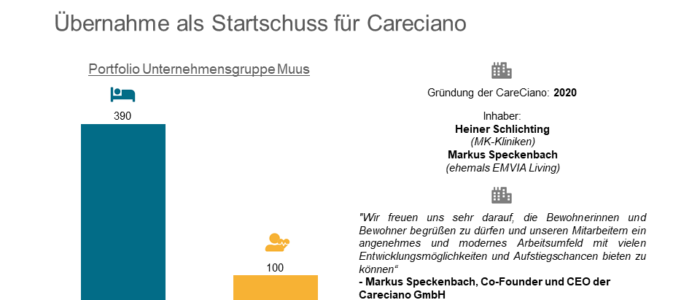 Careciano übernimmt Muus