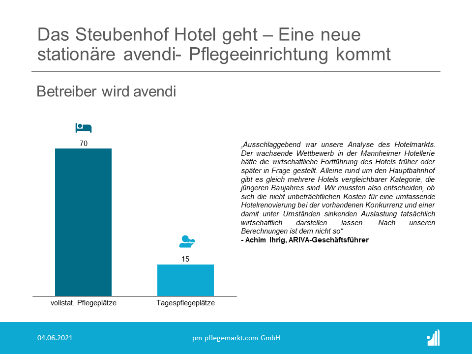 Mannheimer Hotel wird Pflegeheim mit 70 Plätzen Das einstige Hotelgebäude kann nach den durchgeführten, technischen Vorprüfungen einer neuen, langfristig erfolgreich angelegten Nutzung zugeführt werden. Nach einer mehrmonatigen Umbauphase will D&S dort eine neue stationäre Pflegeeinrichtung mit 70 Pflegeplätzen in fünf Wohngruppen eröffnen.
