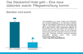 Das Steubenhof Hotel geht – Eine neue stationäre avendi- Pflegeeinrichtung kommt