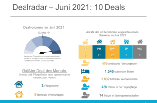 Dealradar Juni 2021