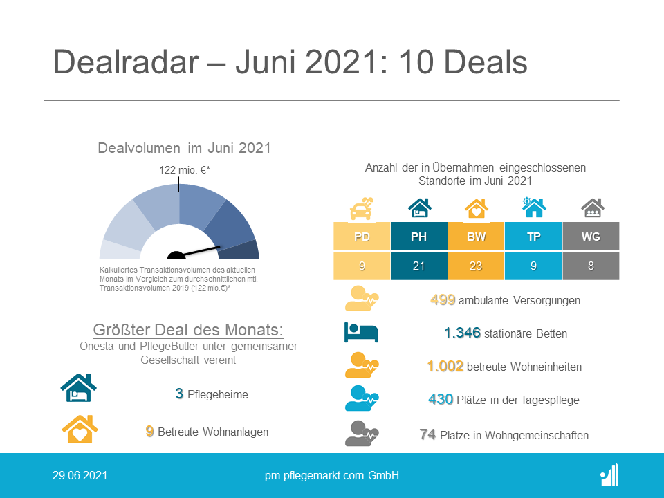 Dealradar Juni 2021 Dealradar Juni 2021