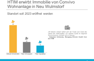 HTIM erwirbt Immobilie von Convivo Wohnanlage in Neu Wulmstorf