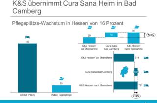 K&S uebernimmt Cura Sana Heim in Bad Camberg