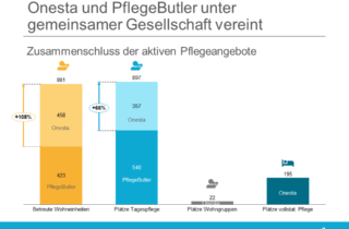 Onesta und PflegeButler - Zusammenschluss