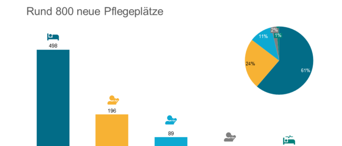 Übersicht Cureus Neubauten 2.Quartal 2021