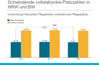 ZIA schwindende Fallzahlen in NRW