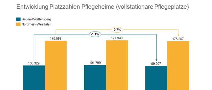 ZIA schwindende Fallzahlen in NRW