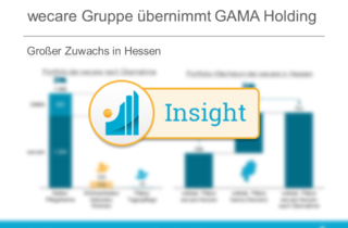 wecare Gruppe übernimmt GAMA Holding Insight