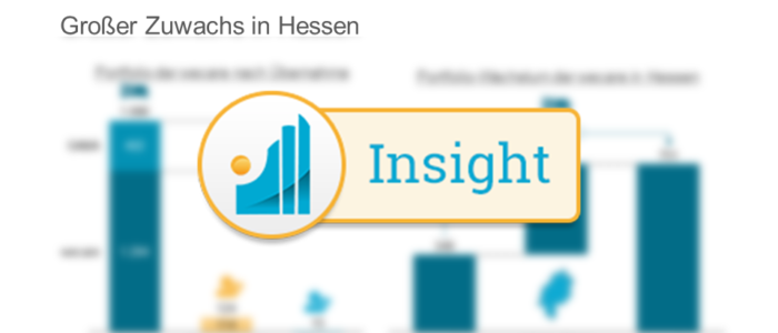wecare Gruppe übernimmt GAMA Holding Insight