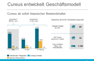 Cureus neues Geschaeftsmodell