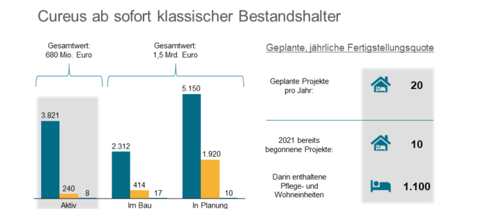 Cureus neues Geschaeftsmodell