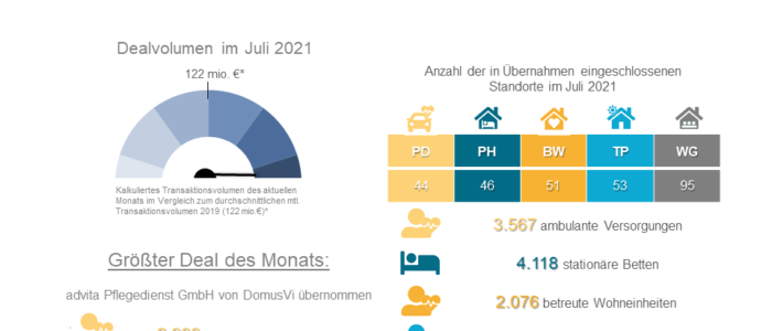 Dealradar Juli 2021