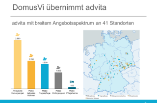 Die advita betreibt in Deutschland insgesamt 44 betreute Wohnanlagen mit mehr als 1.700 Wohneinheiten.