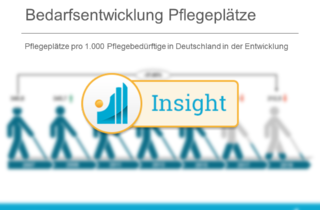 Entwicklung und aktuelle Versorgungssituation in der Pflege Insight