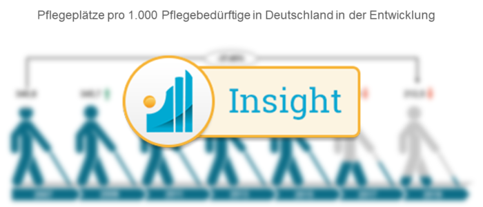 Entwicklung und aktuelle Versorgungssituation in der Pflege Insight