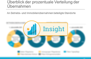 M&A Analysen für Webseite Pflegemarkt.Insight