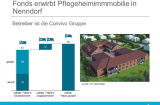 TSC Real Estate erwirbt Pflegeheimimmmobilie in Nenndorf