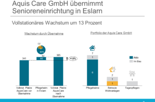 Aquis Care GmbH uebernimmt Senioreneinrichtung in Eslarn