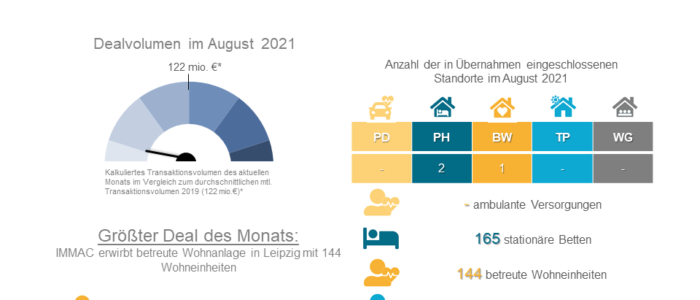Dealradar August 2021