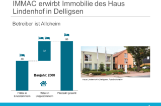 IMMAC erwirbt Immobilie des Haus Lindenhof in Delligsen