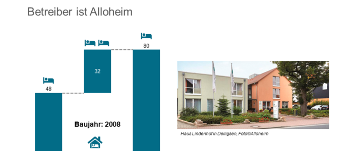 IMMAC erwirbt Immobilie des Haus Lindenhof in Delligsen