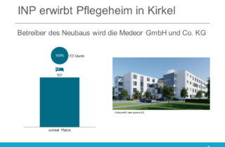 INP erwirbt Pflegeheim in Kirkel