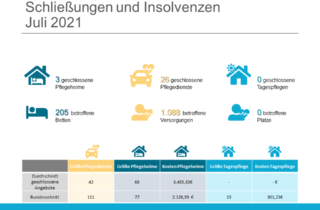 Löschradar Grafik Juli 2021