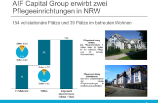 AIF Capital Group erwirbt zwei Pflegeeinrichtungen in NRW