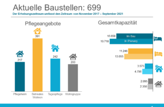 Bauradar September 2021