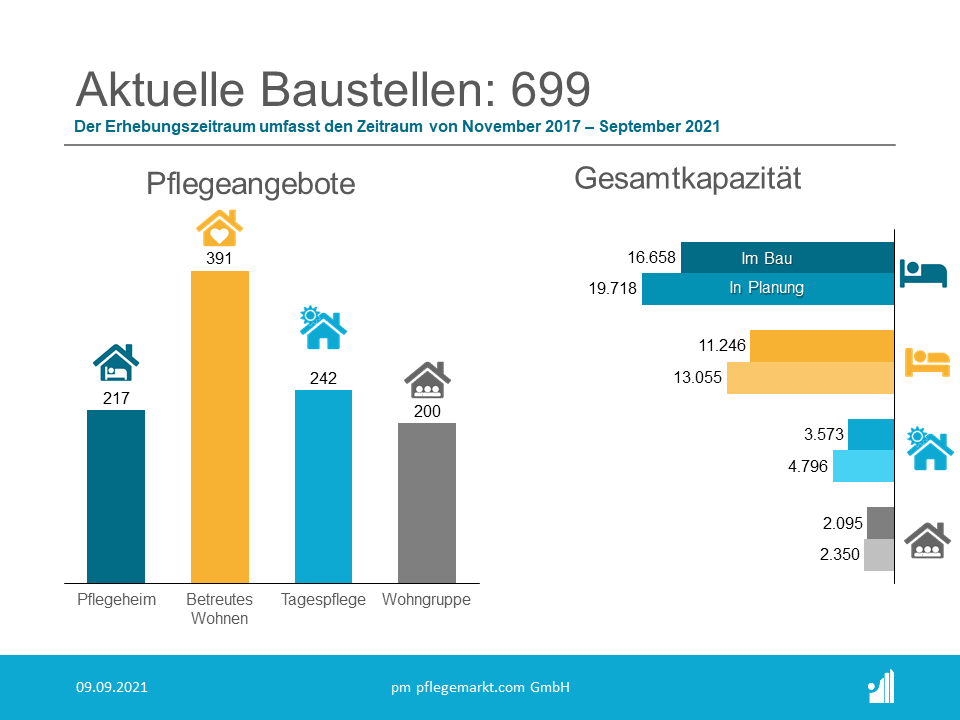 Bauradar September 2021 Bauradar September 2021