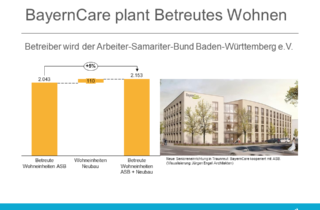 BayernCare plant Betreutes Wohnen